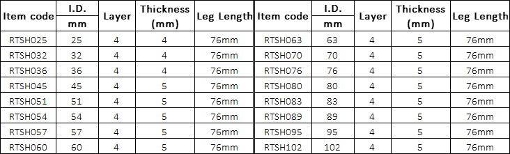 Silicone Straight Coupler Specification